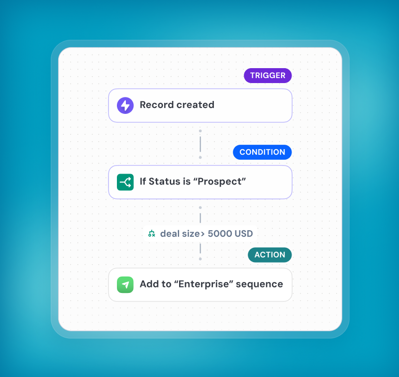 Built any workflow in three simple steps
